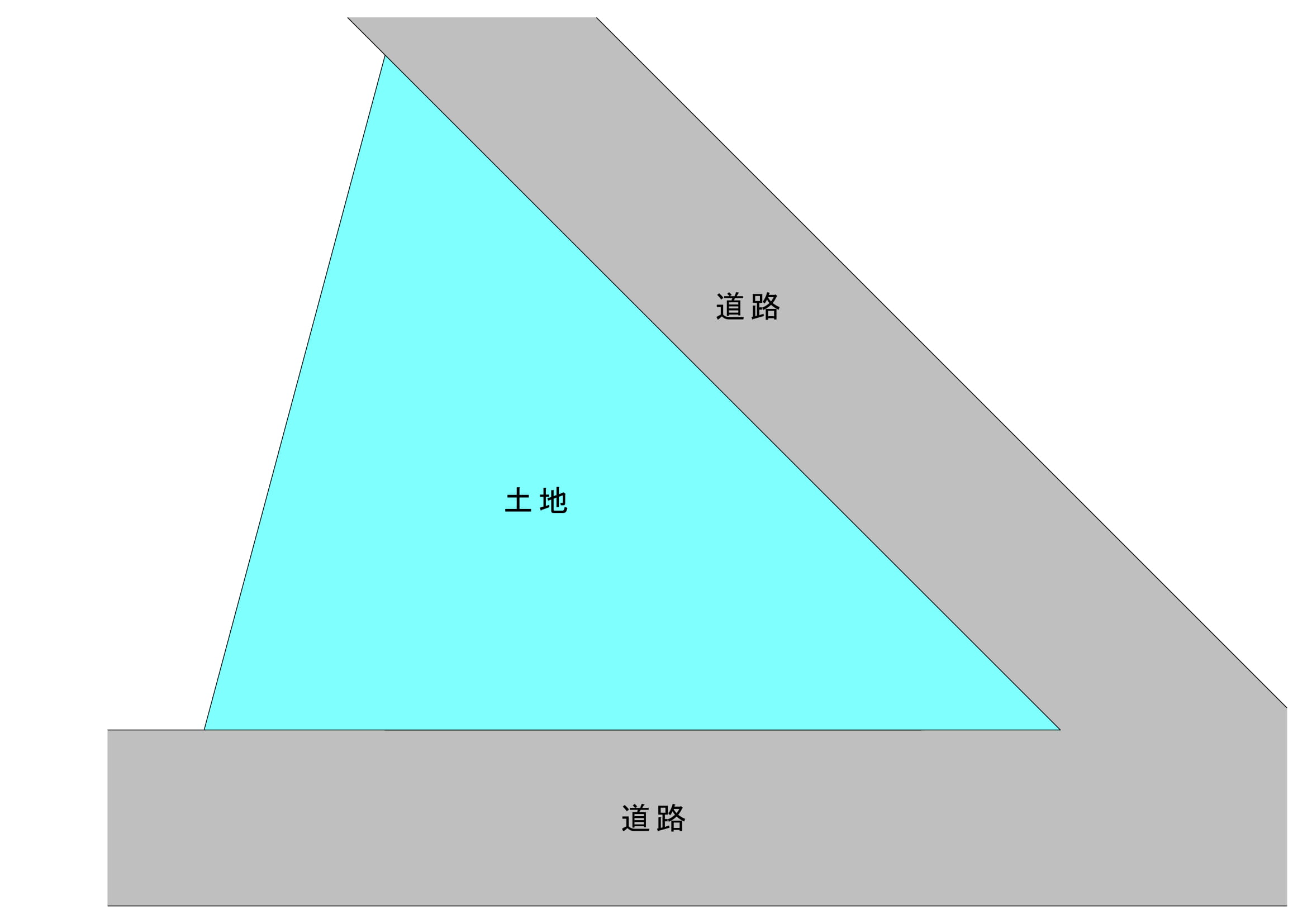 三角 の 土地 不幸